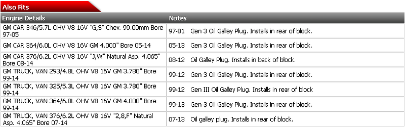Oil Restrictor Galley Plug Barbell for Chevrolet Gen III IV 4.8 5.3 5.7 6.0 6.2