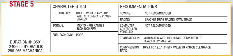 Stage 5 HP Camshaft Kit w Timing Set for Chevrolet SBC 305 350 5.7L 510/533 Lift