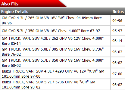 Stock Valve Springs Set for 1996-2002 Chevrolet SBC 305 350 5.7L 5.0L Vortec